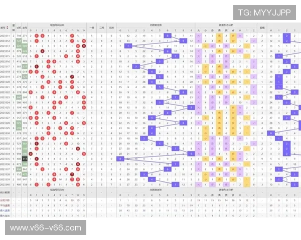 福彩3D开奖走势图连线专业版最新数据分析